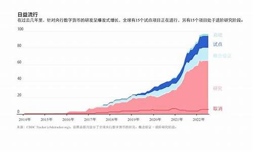 2019年央行数字货币五月份的最新消息(央行2020.1.1发行数字货币)