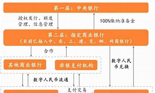 央行数字货币的商业模式是什么样的呢(央行数字货币)