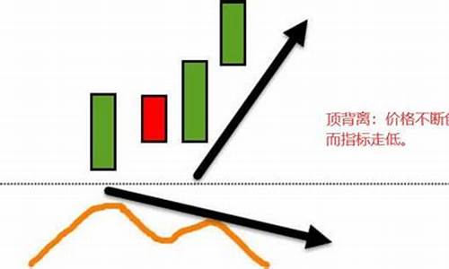 数字货币背离是什么意思呀(数字货币bee)