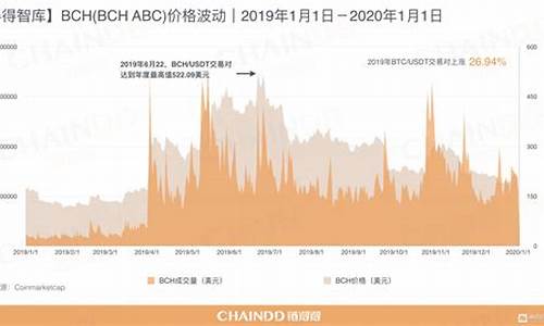 数字货币总市值(数字货币投资3000元能赚8000)