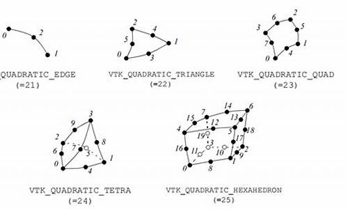 vtk数字货币(vtc数字货币)