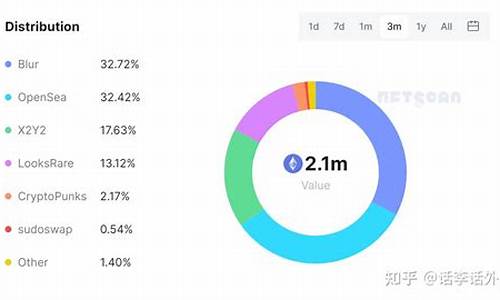 nft数字货币有前途吗(nfte数字货币交易所)