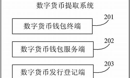 央行数字货币兑换方法最新消息(央行数字货币兑换方法最新消息新闻)