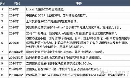 山东省央行数字货币最新消息公告(山东省央行数字货币最新消息公告公示)