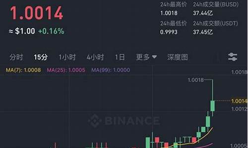 usdt冷钱包交易有限额吗(imtoken冷钱包支持哪些币)