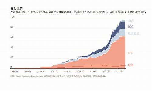 央行数字货币还会退场吗最新消息(央行数字货币真的要来了)