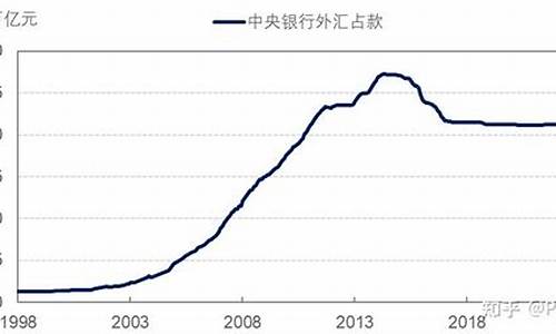 一图读懂什么是央行数字货币(央行数字货币到底是什么币)